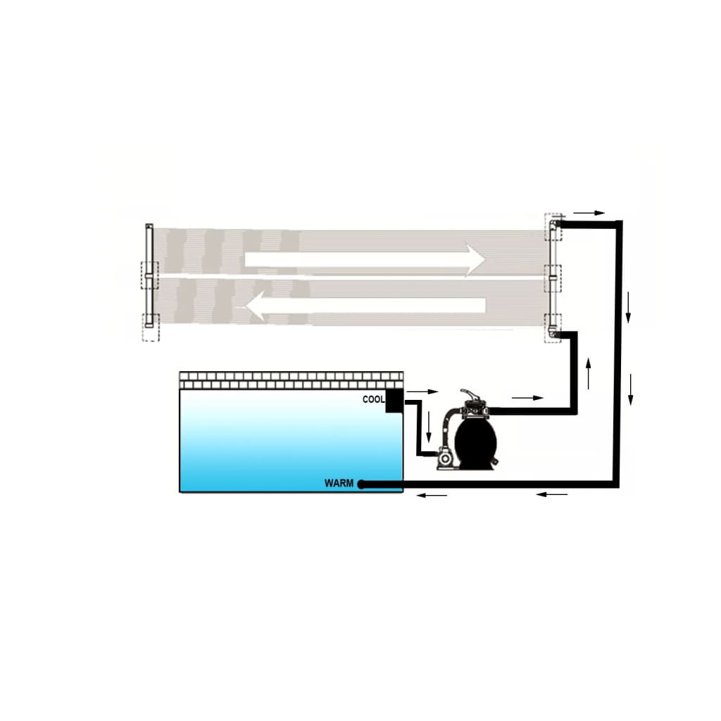 vidaXL Solar Pool Heater Panel 80x620 cm | vidaXL.com.au